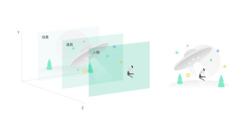 如何為B端電子產(chǎn)品設(shè)計客戶服務(wù)體驗(yàn)的插圖系統(tǒng)